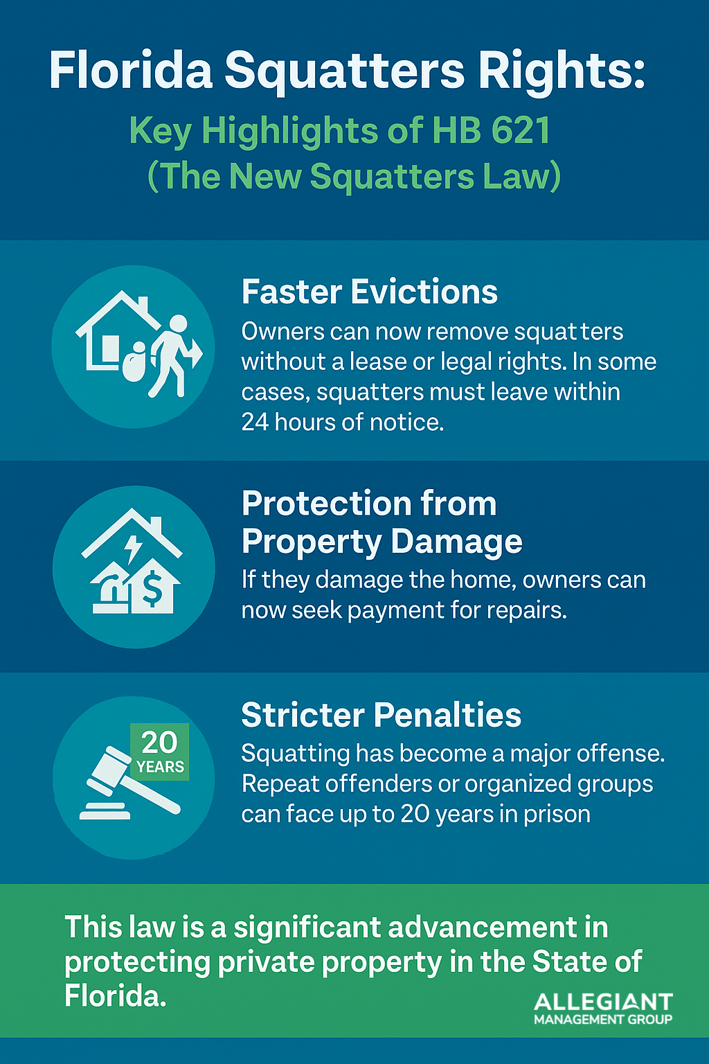 Infographic summarizing key highlights of Florida HB 621, including faster evictions, protection from property damage, and stricter penalties for repeat squatters—up to 20 years in prison.